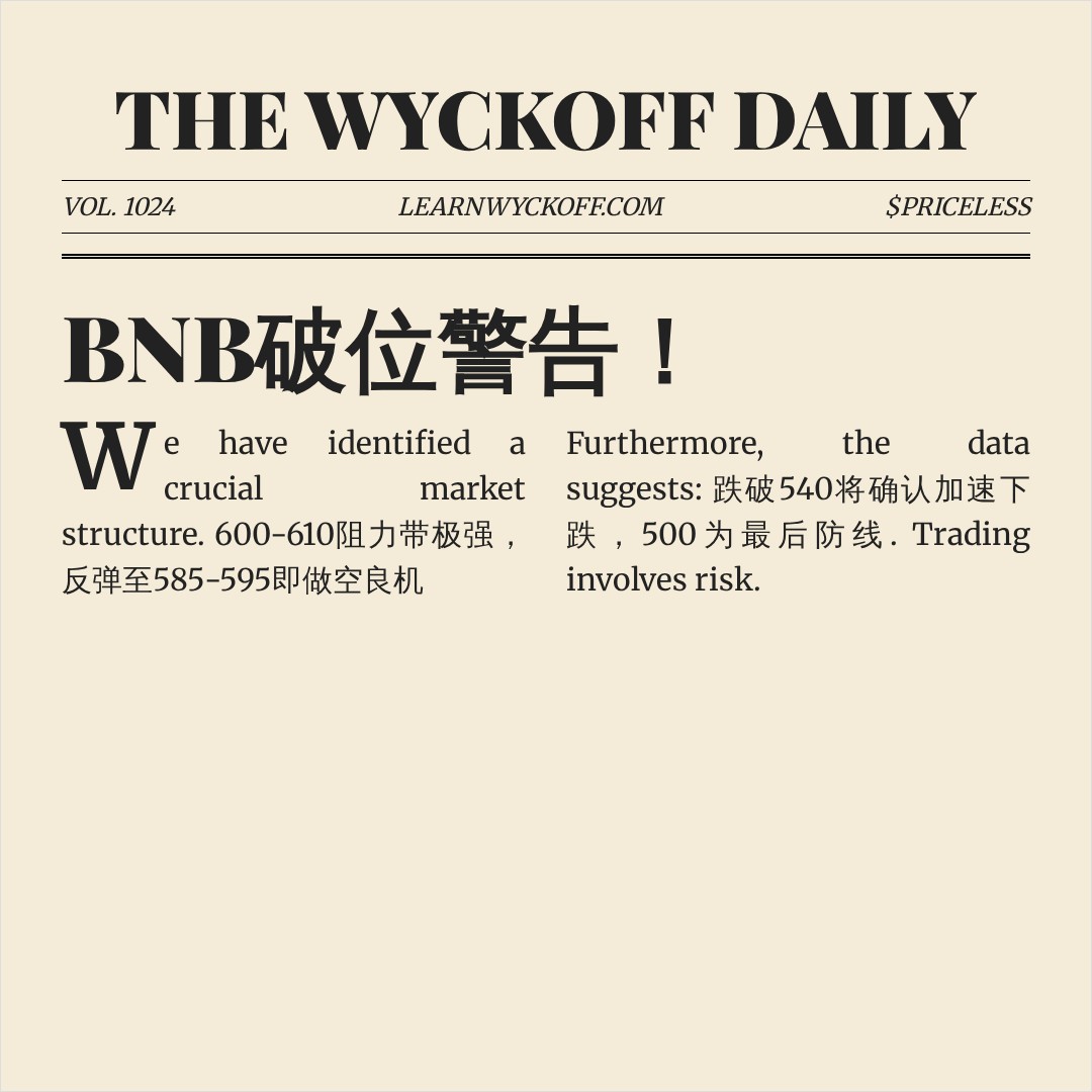 20260630 BNBUSDT 行情数据复盘报告（基于威科夫量价视角）