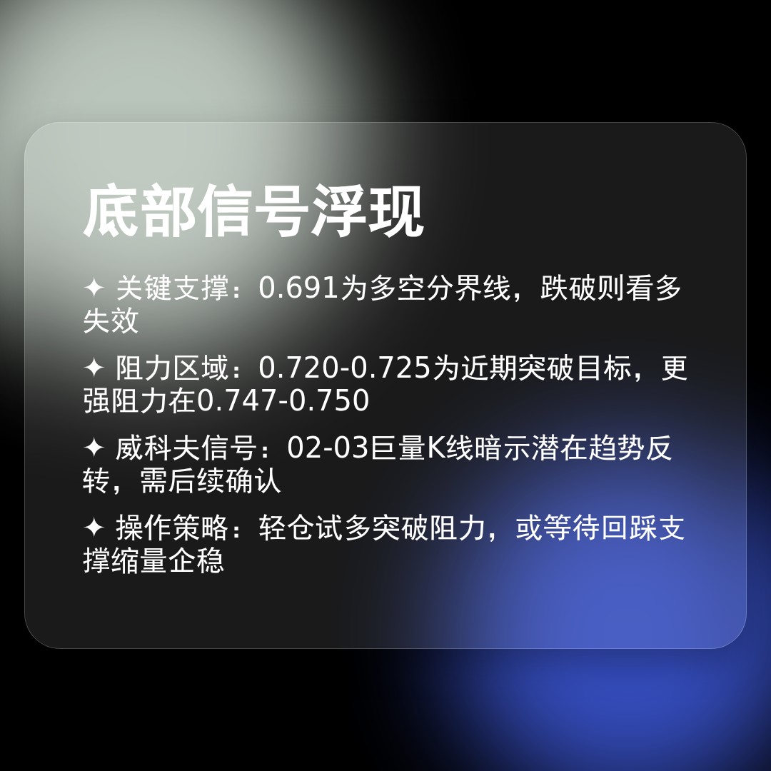 20260203 513980 行情数据复盘报告（基于威科夫量价视角）