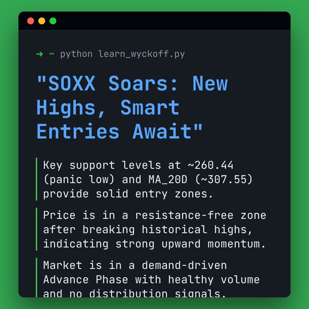 20260112 SOXX Market Data Review Report (Based on Wyckoff Volume-Price Perspective)