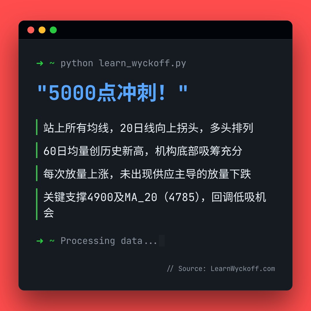 20260513 000300.SH 行情数据复盘报告（基于威科夫量价视角）