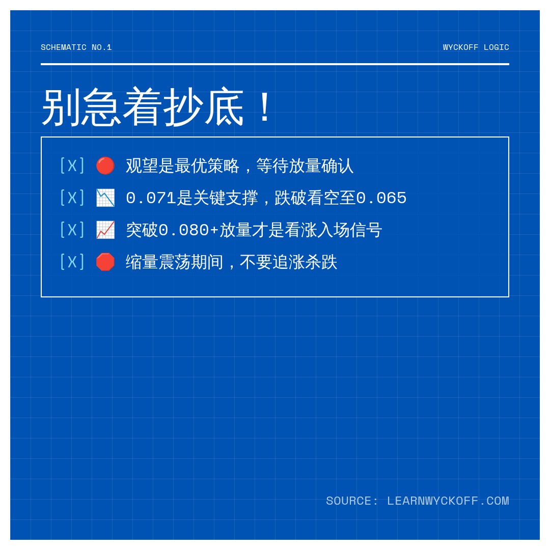 20260617 POLUSDT 行情数据复盘报告（基于威科夫量价视角）
