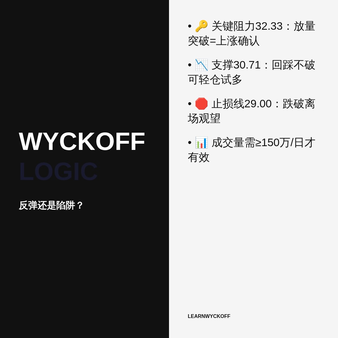 20260629 WCLD 行情数据复盘报告（基于威科夫量价视角）