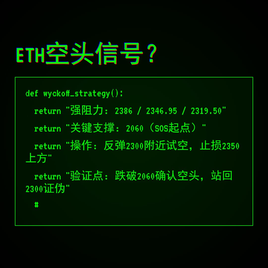 20260429 ETHUSDT 行情数据复盘报告（基于威科夫量价视角）