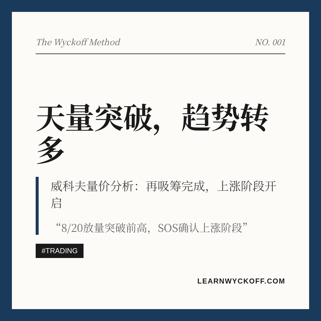 20260820 513120 行情数据复盘报告（基于威科夫量价视角）