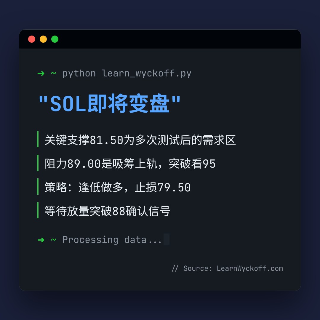 20260427 SOLUSDT 行情数据复盘报告（基于威科夫量价视角）