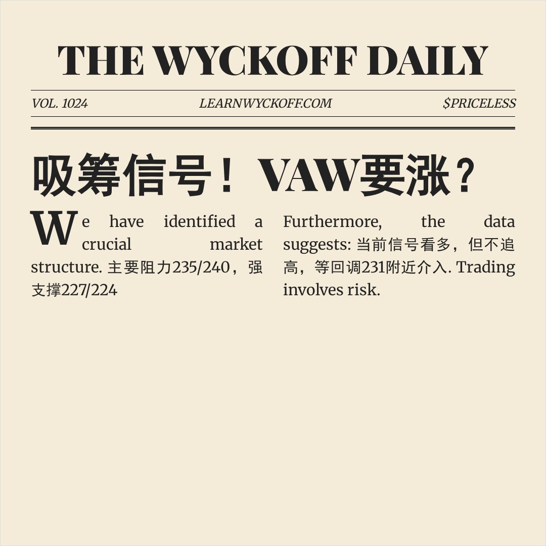 20260526 VAW 行情数据复盘报告（基于威科夫量价视角）