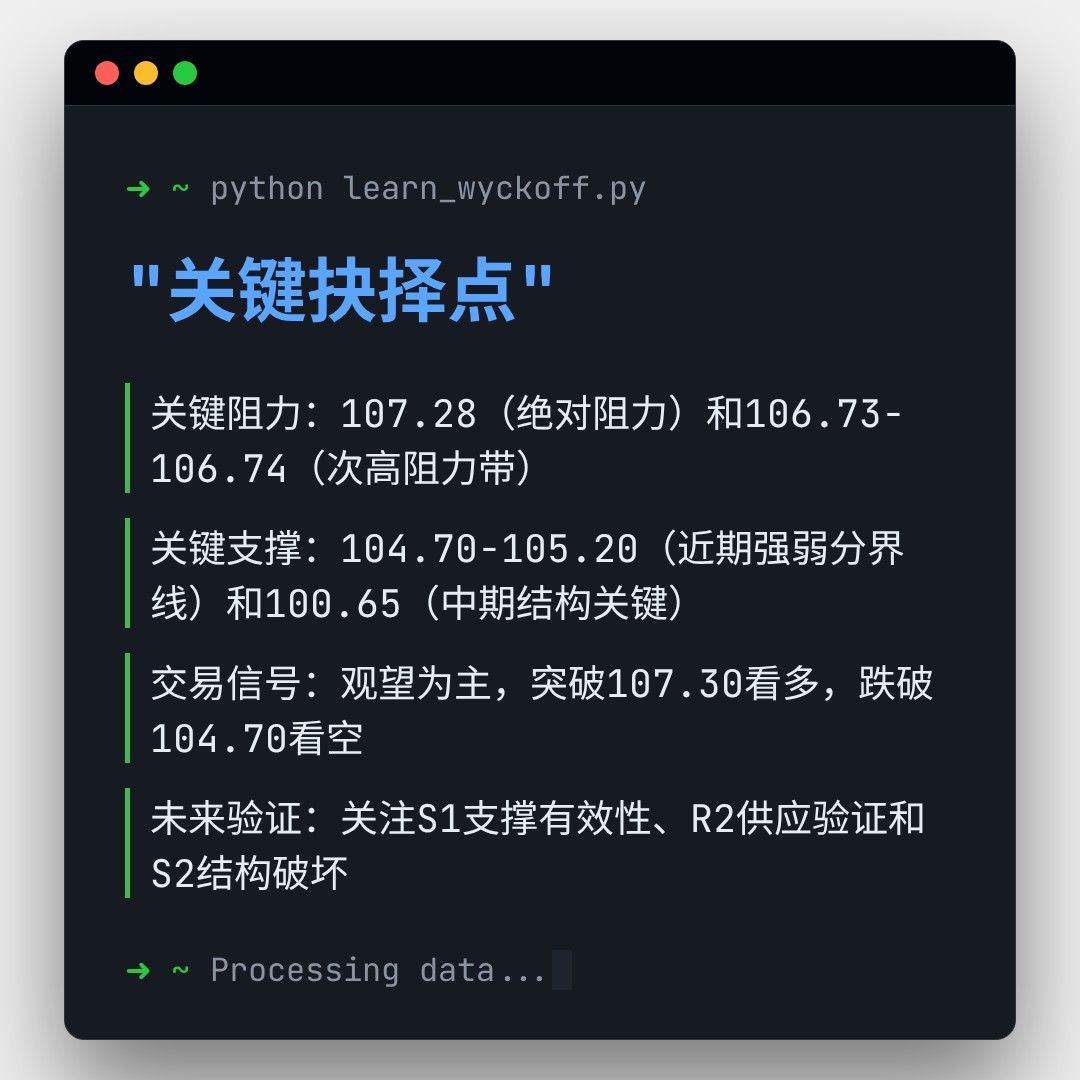 20260119 PPH 行情数据复盘报告（基于威科夫量价视角）