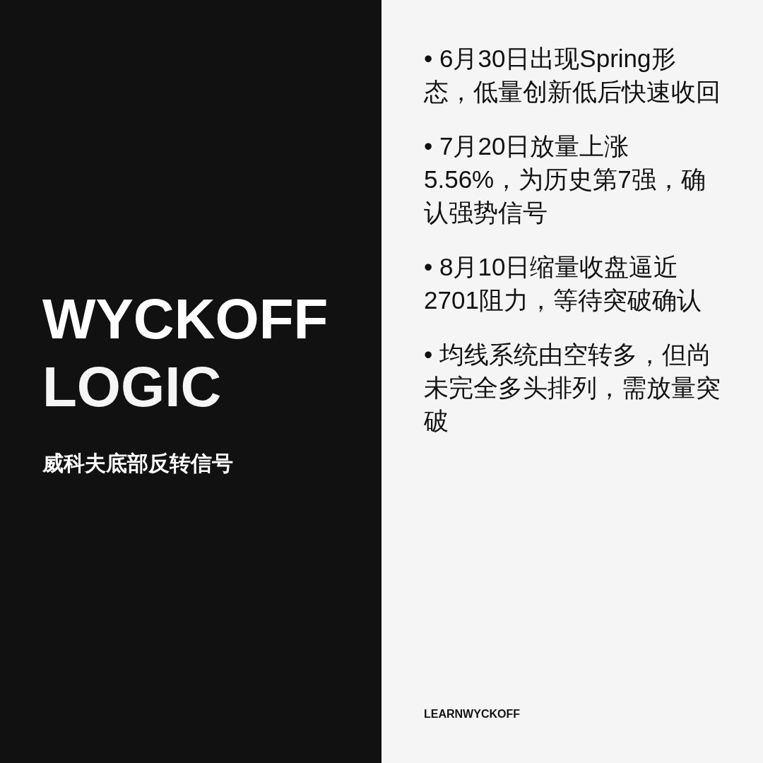 20260810 000986.SH 行情数据复盘报告（基于威科夫量价视角）
