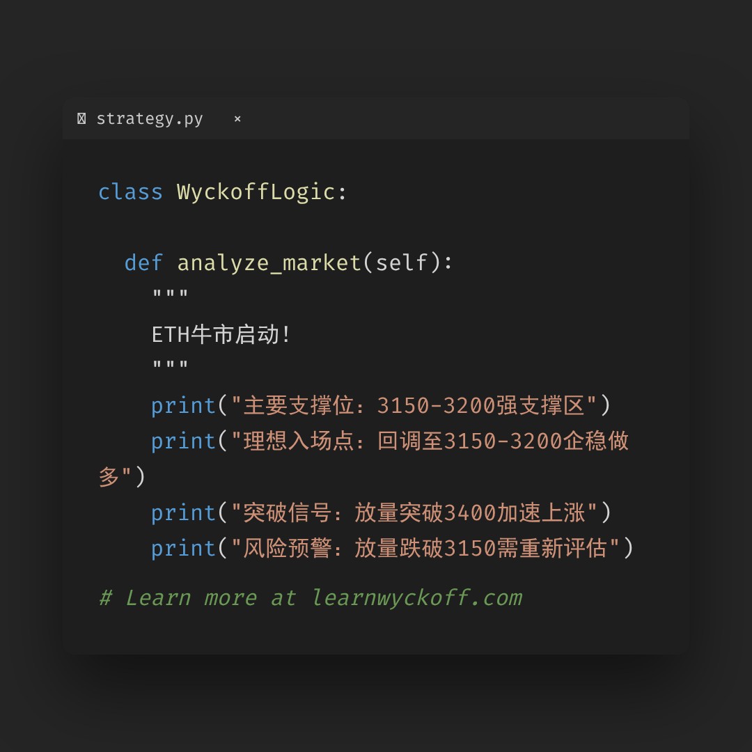 20260116 ETHUSDT 行情数据复盘报告（基于威科夫量价视角）