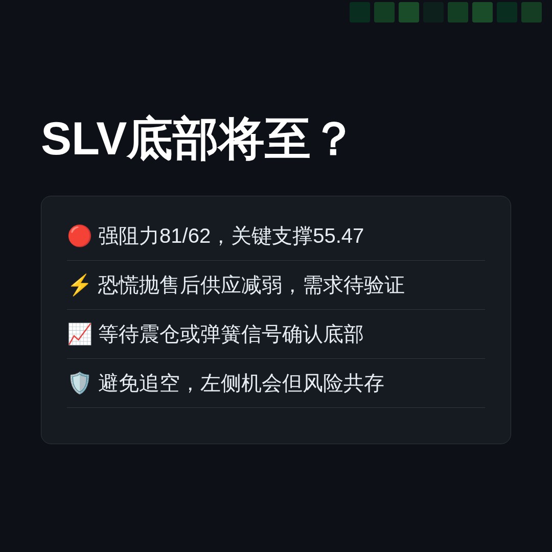 20260623 SLV 行情数据复盘报告（基于威科夫量价视角）