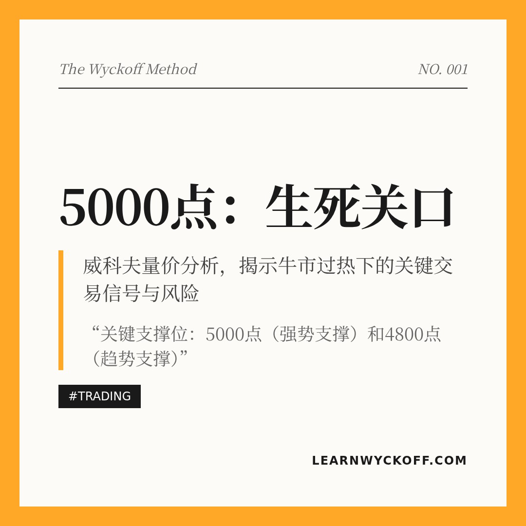 20260112 000987.SH 行情数据复盘报告（基于威科夫量价视角）