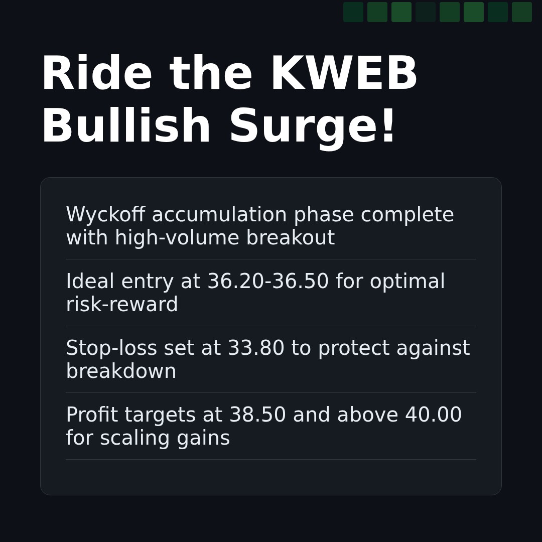 20260119 KWEB Market Data Review Report (Based on Wyckoff Volume-Price Perspective)