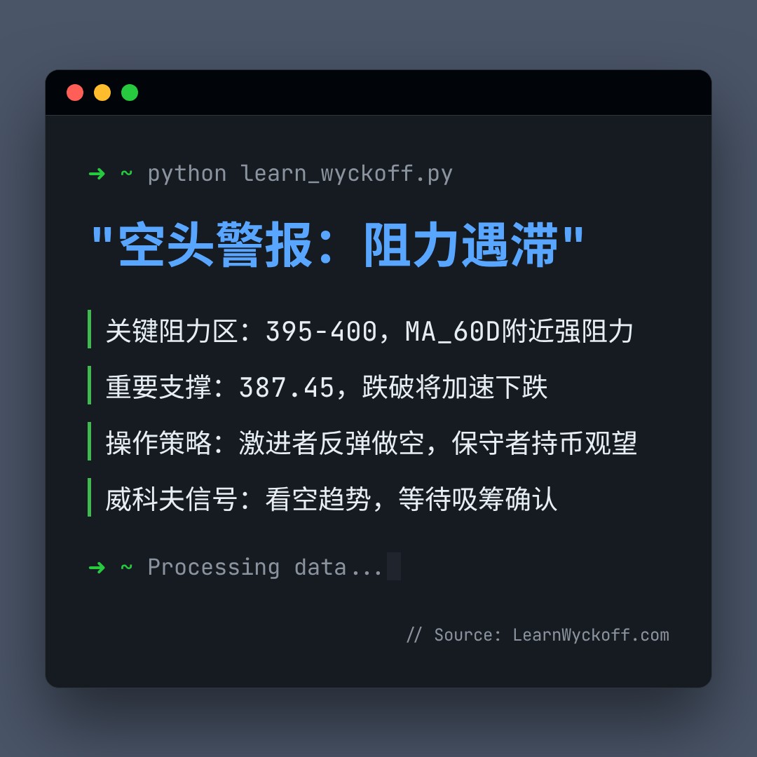 20260206 VCR 行情数据复盘报告（基于威科夫量价视角）