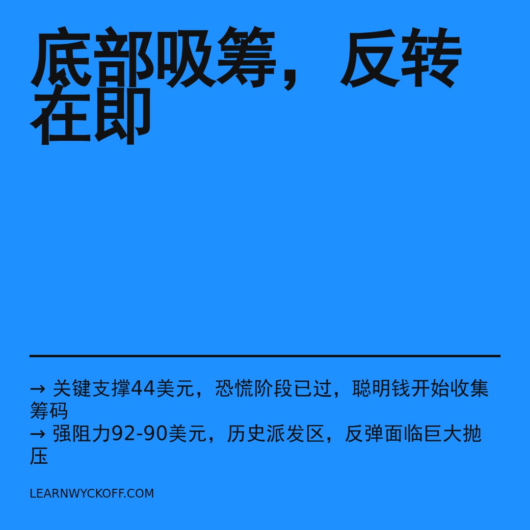 20251225 XLE 行情数据复盘报告（基于威科夫量价视角）