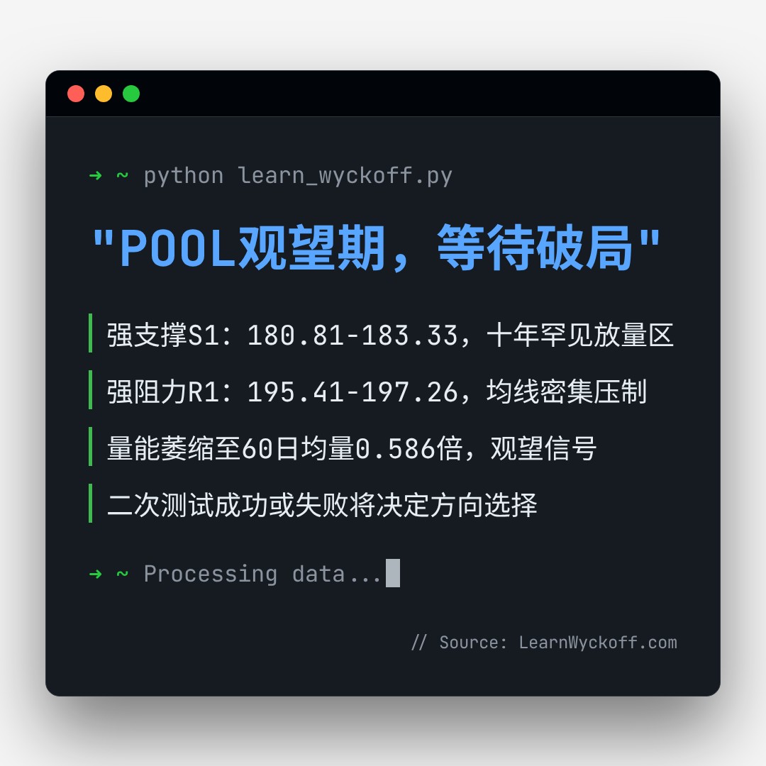 20260824 POOL 行情数据复盘报告（基于威科夫量价视角）