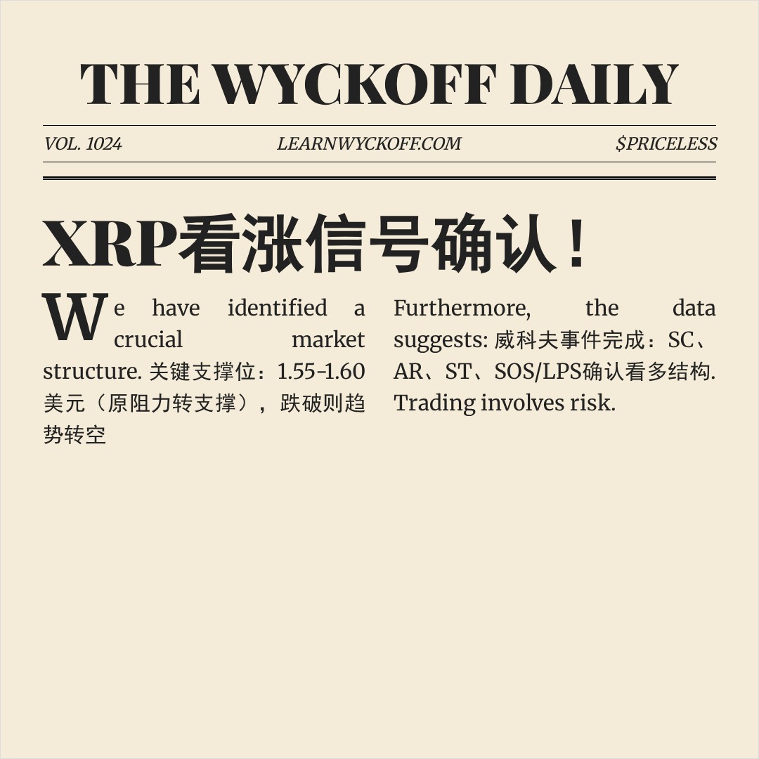 20260323 XRPUSDT 行情数据复盘报告（基于威科夫量价视角）