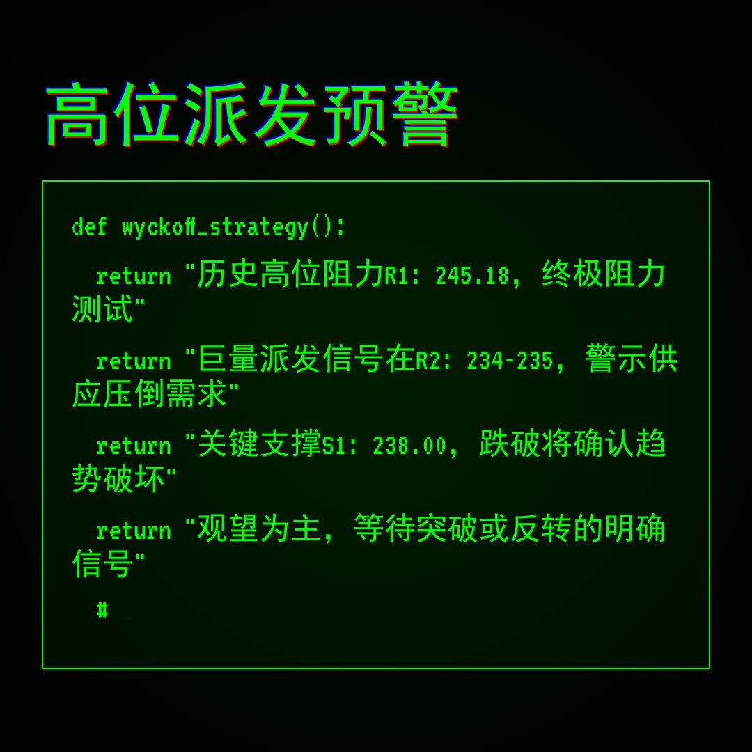 20260224 VAW 行情数据复盘报告（基于威科夫量价视角）