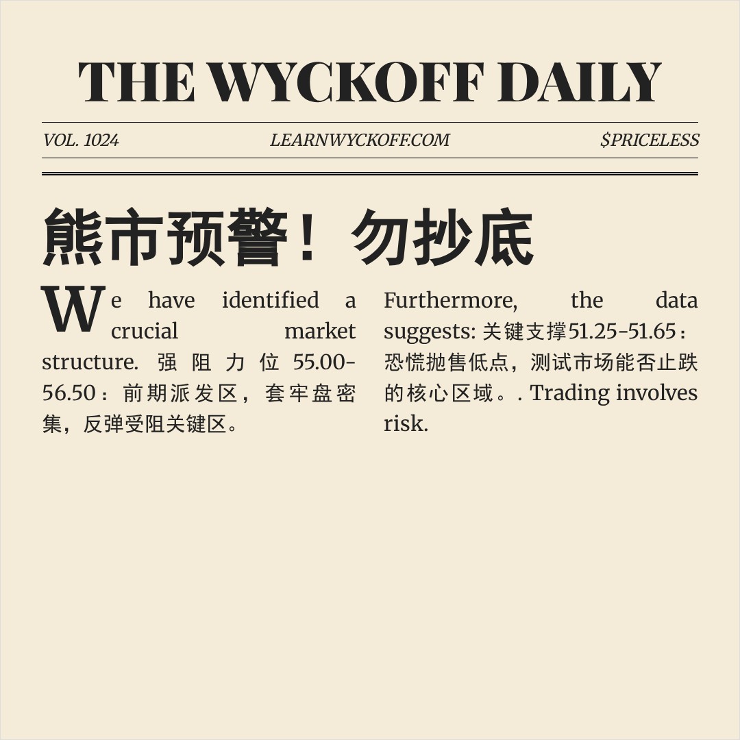 20260216 XLF 行情数据复盘报告（基于威科夫量价视角）