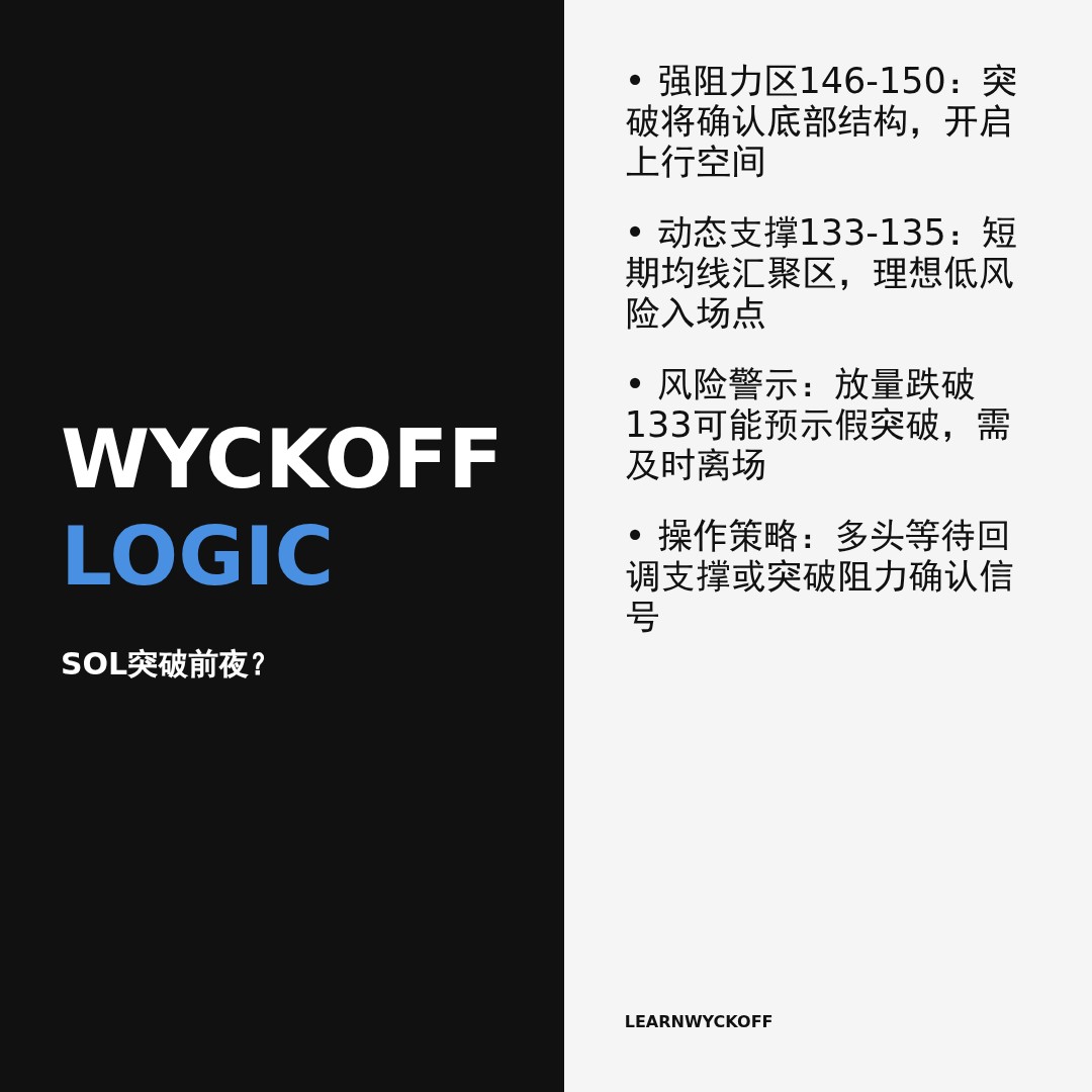 20260112 SOLUSDT 行情数据复盘报告（基于威科夫量价视角）