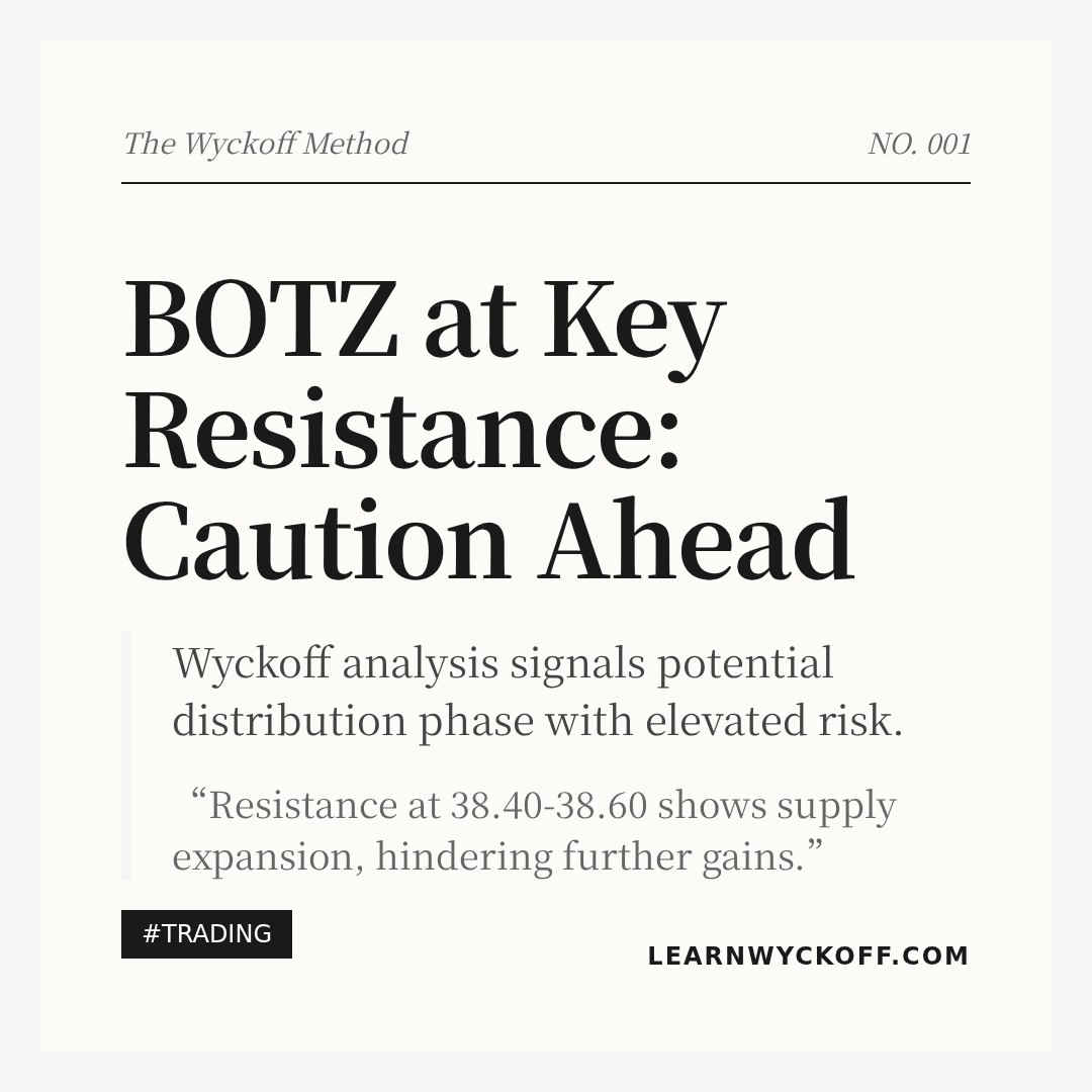 20260119 BOTZ Market Data Review Report (Based on Wyckoff Volume-Price Perspective)
