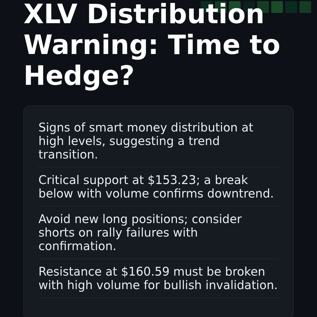 20260121 XLV Market Data Review Report (Based on Wyckoff Volume-Price Perspective)