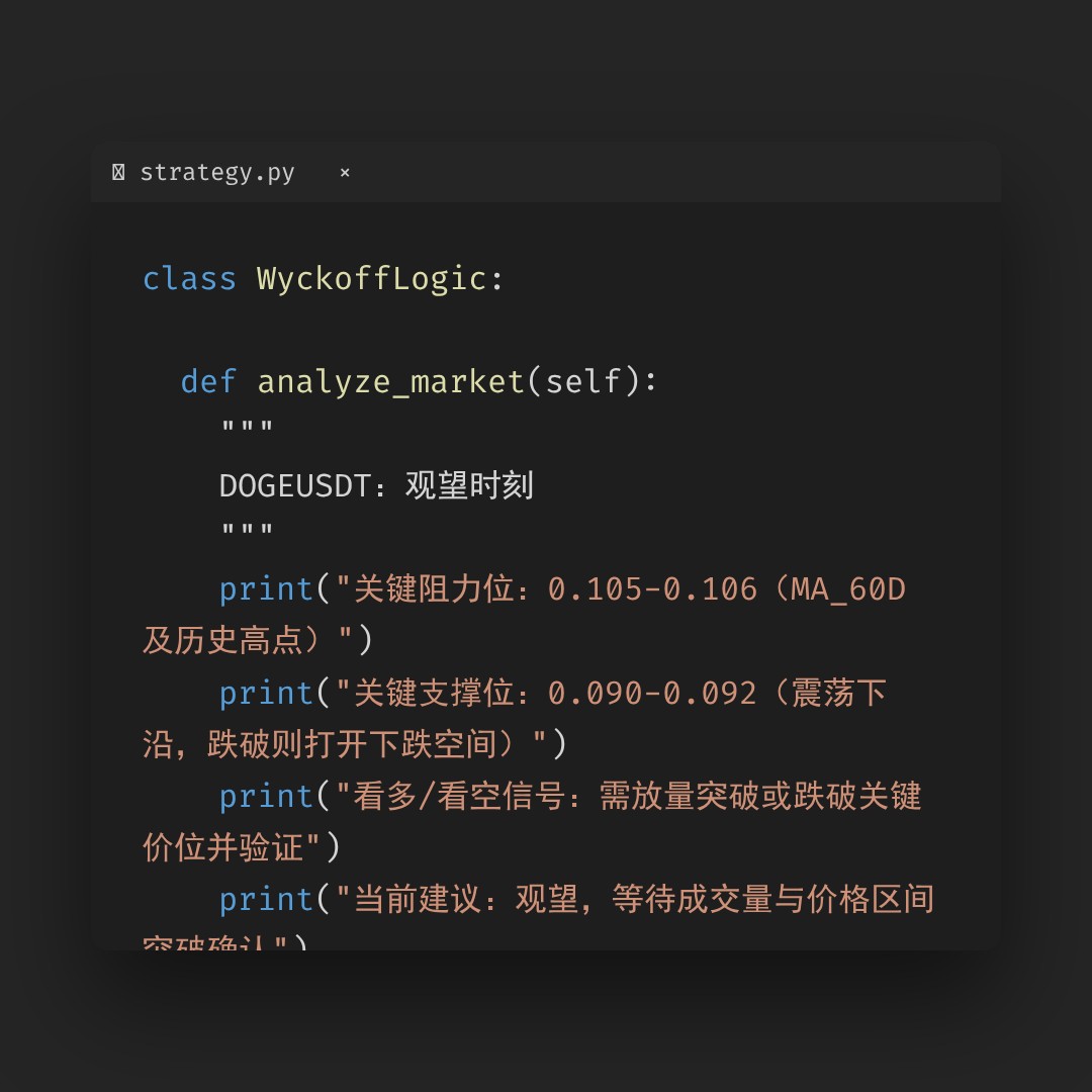 20260315 DOGEUSDT 行情数据复盘报告（基于威科夫量价视角）