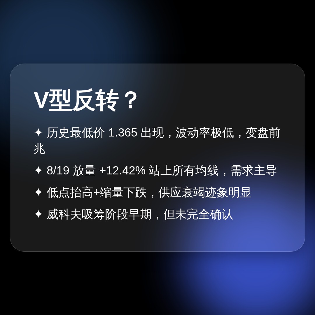20260819 TRUMPUSDT 行情数据复盘报告（基于威科夫量价视角）