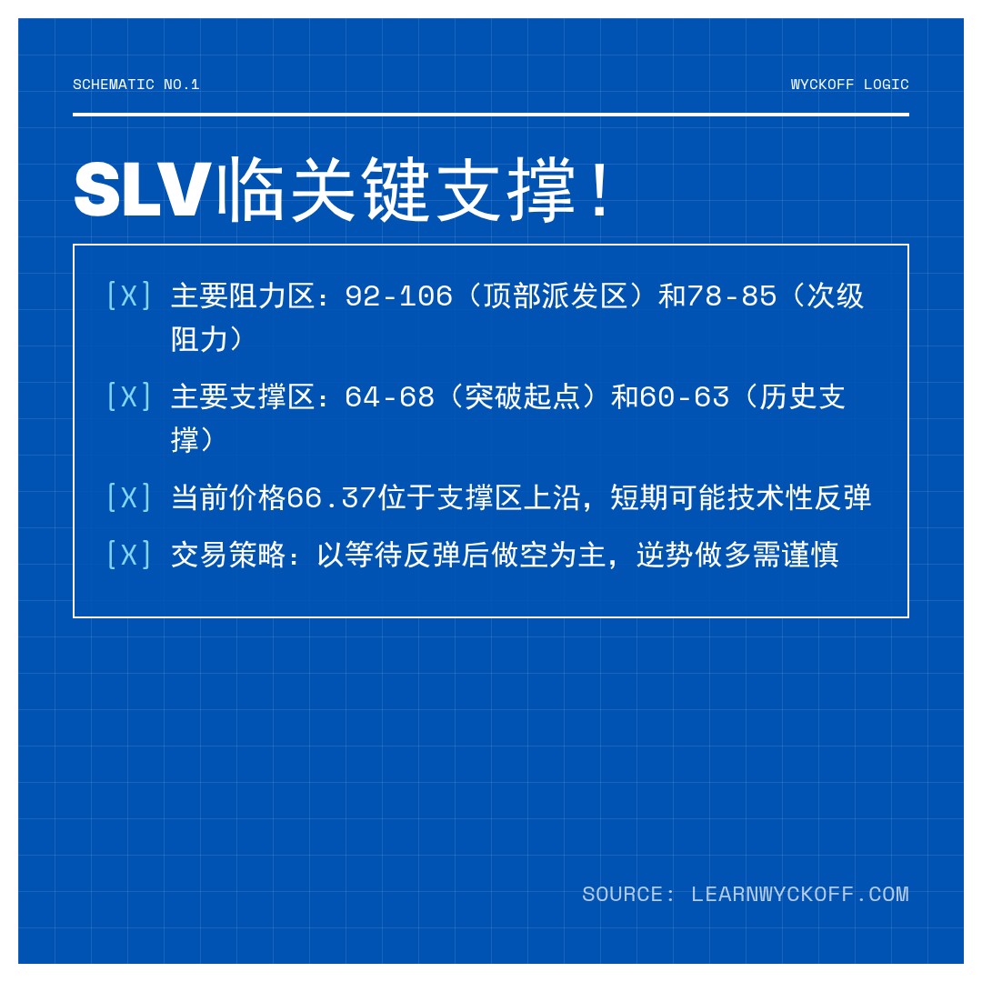 20260217 SLV 行情数据复盘报告（基于威科夫量价视角）