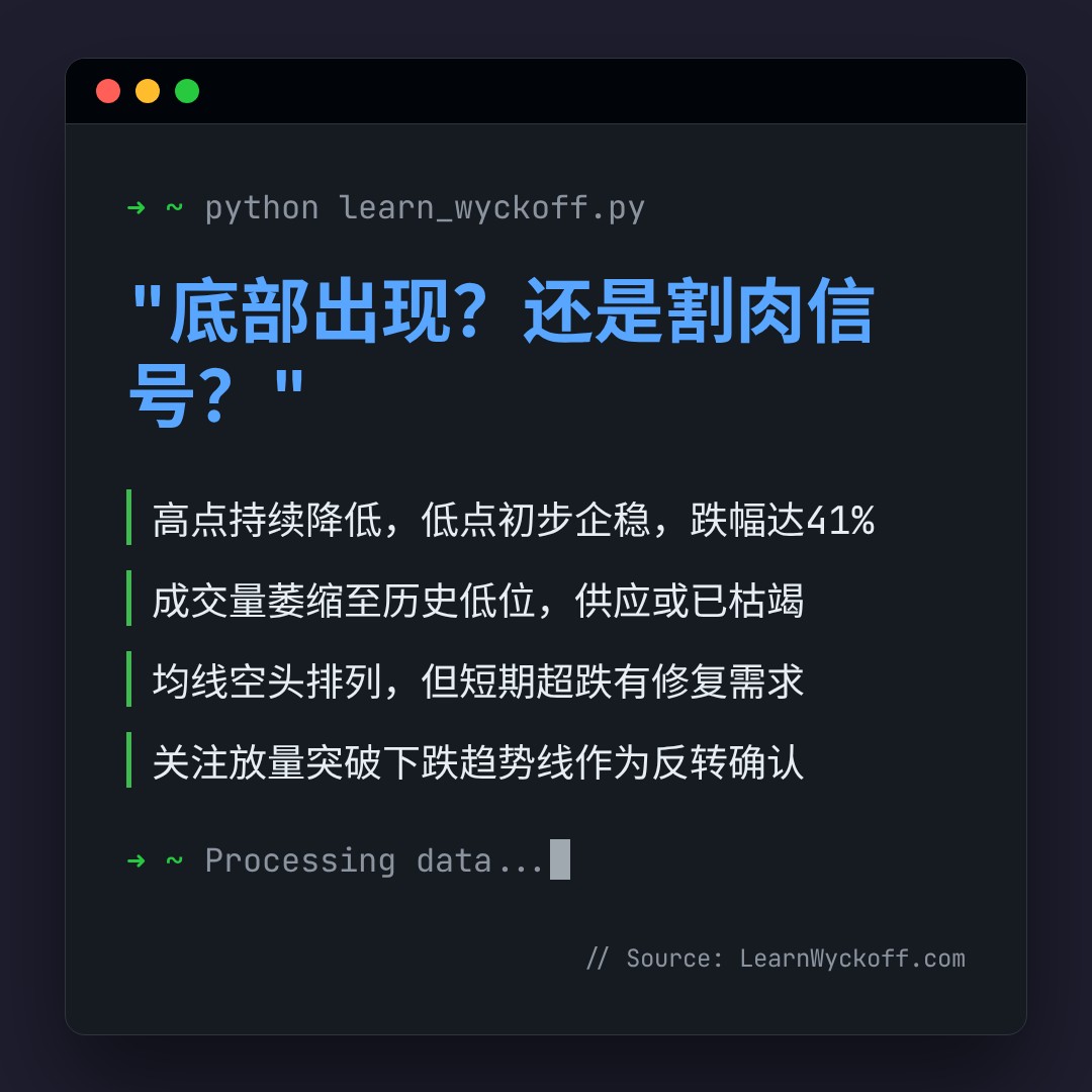 20260805 TRUMPUSDT 行情数据复盘报告（基于威科夫量价视角）