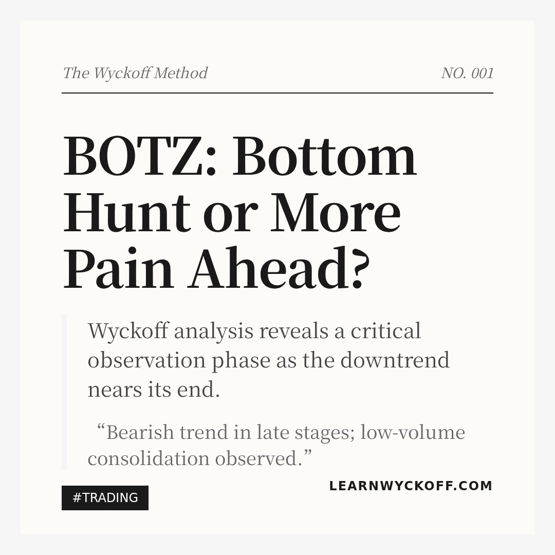 20260402 BOTZ Market Data Review Report (Based on Wyckoff Volume-Price Perspective)