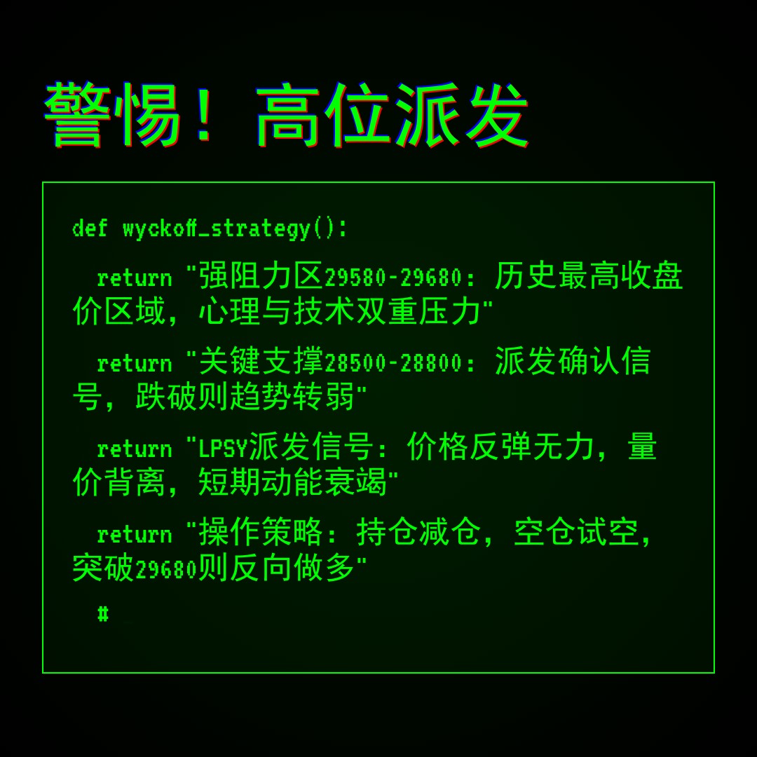 20260521 NDX 行情数据复盘报告（基于威科夫量价视角）