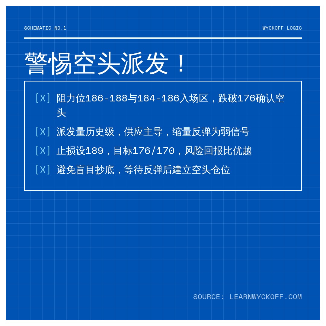 20260611 XLK 行情数据复盘报告（基于威科夫量价视角）