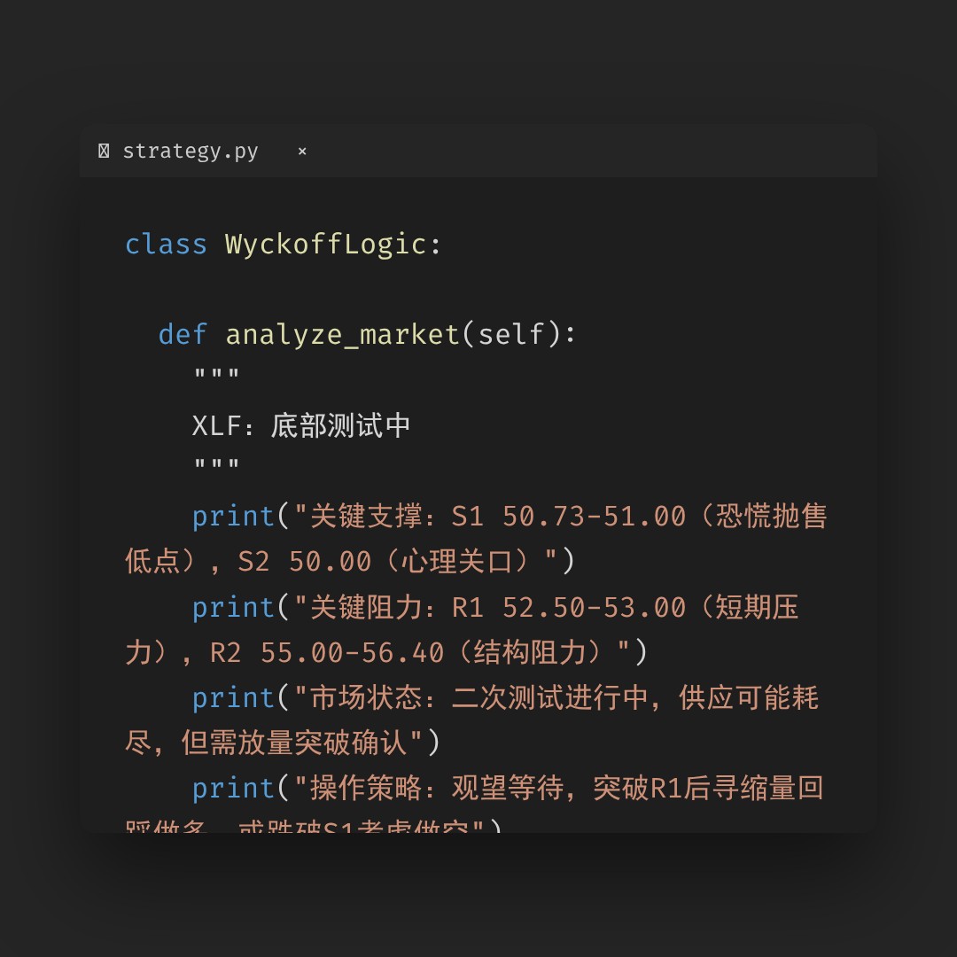 20260227 XLF 行情数据复盘报告（基于威科夫量价视角）