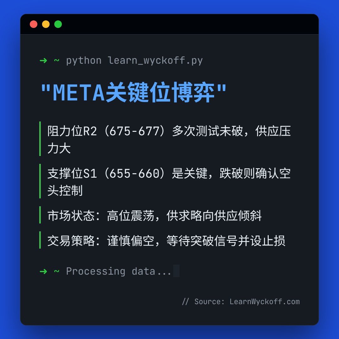 20260304 META 行情数据复盘报告（基于威科夫量价视角）