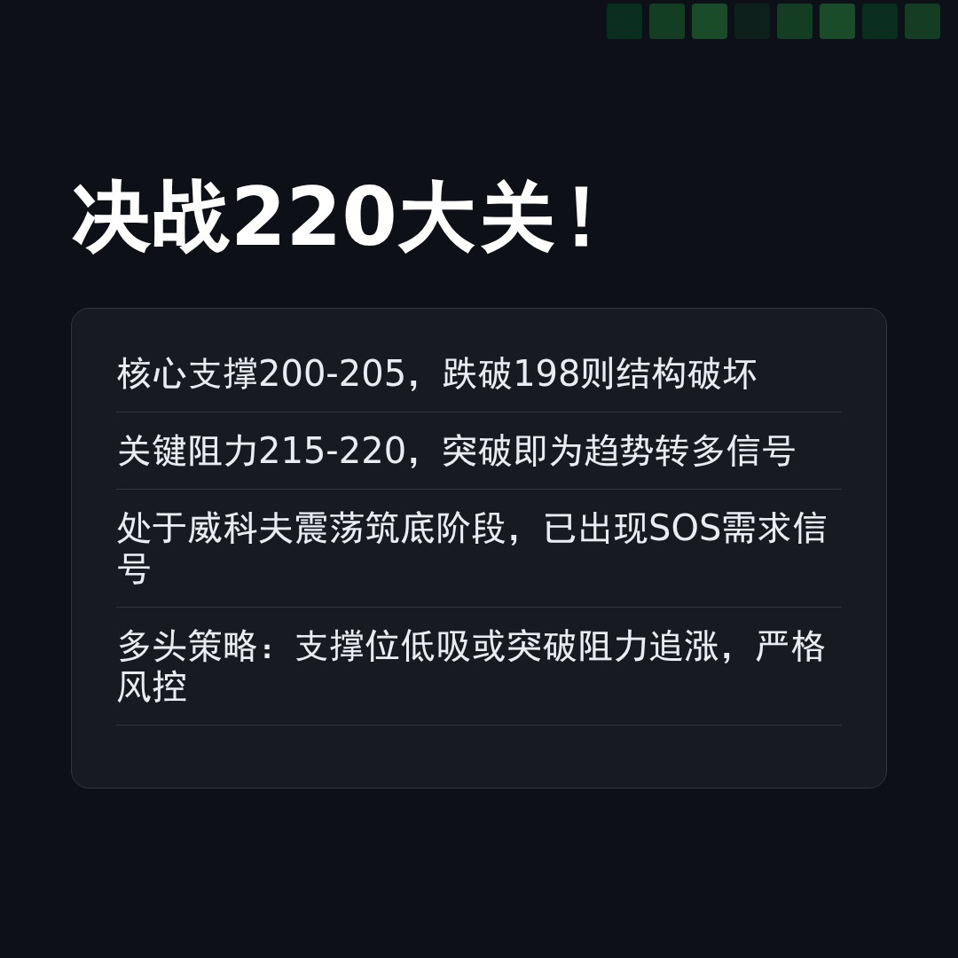 20260410 POOL 行情数据复盘报告（基于威科夫量价视角）