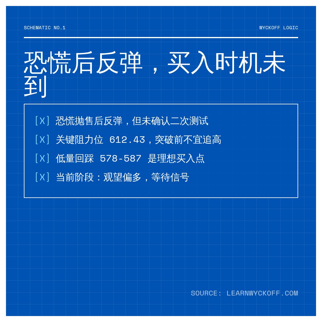20260811 META 行情数据复盘报告（基于威科夫量价视角）