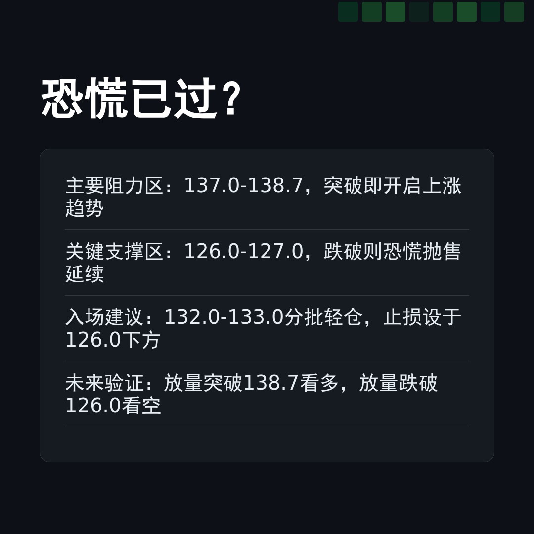 20260526 XBI 行情数据复盘报告（基于威科夫量价视角）