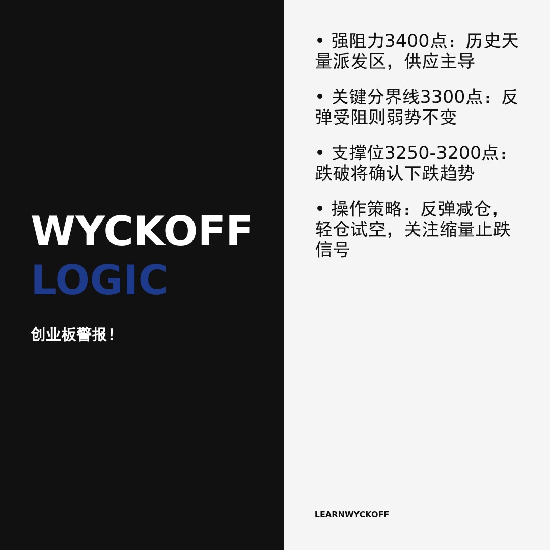 20260120 399006 行情数据复盘报告（基于威科夫量价视角）