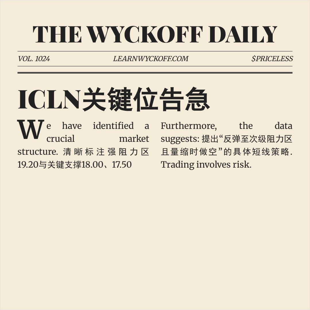 20260323 ICLN 行情数据复盘报告（基于威科夫量价视角）