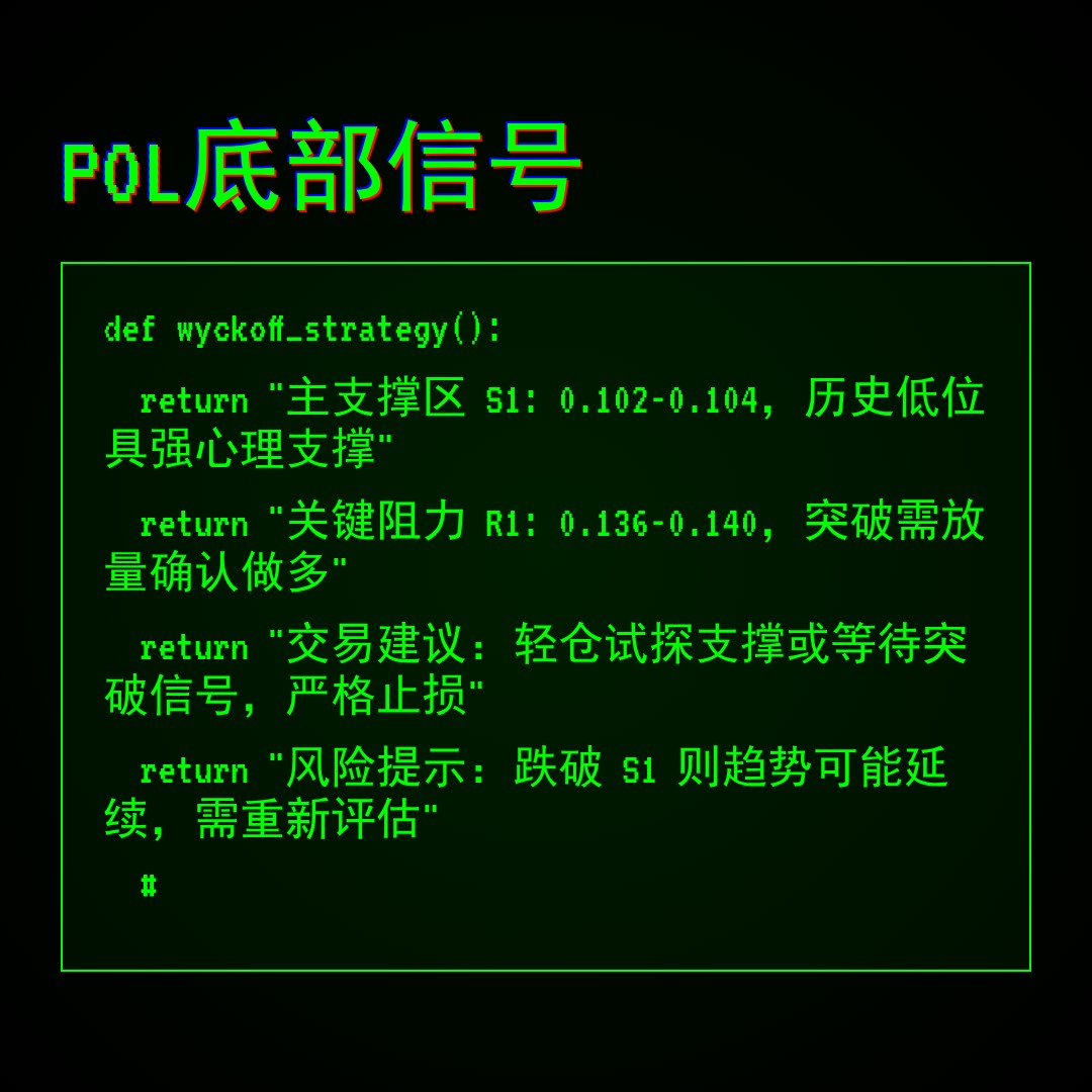 20251228 POLUSDT 行情数据复盘报告（基于威科夫量价视角）