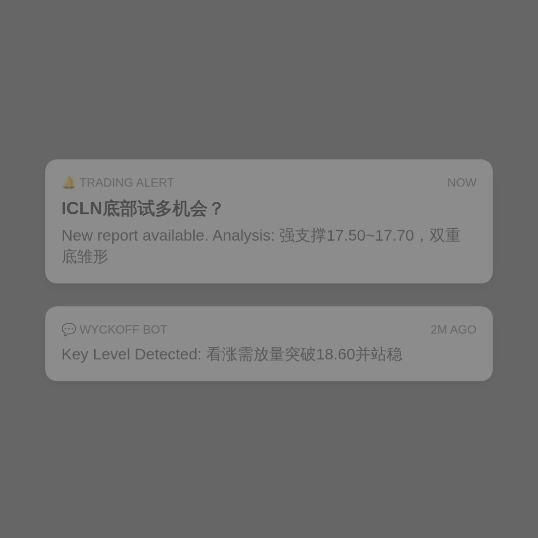 20260727 ICLN 行情数据复盘报告（基于威科夫量价视角）