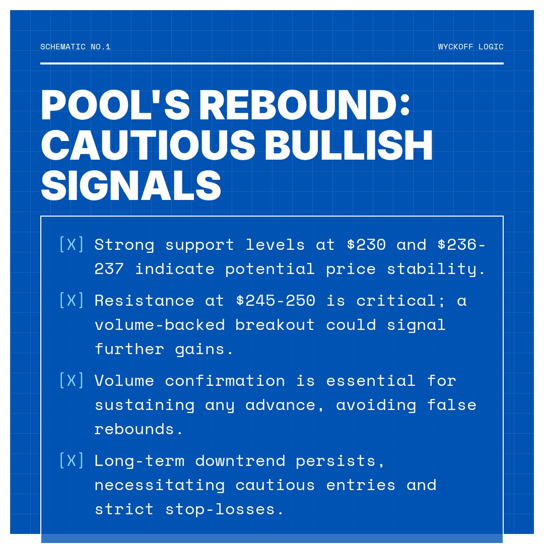 20260106 POOL Market Data Review Report (Based on Wyckoff Volume-Price Perspective)