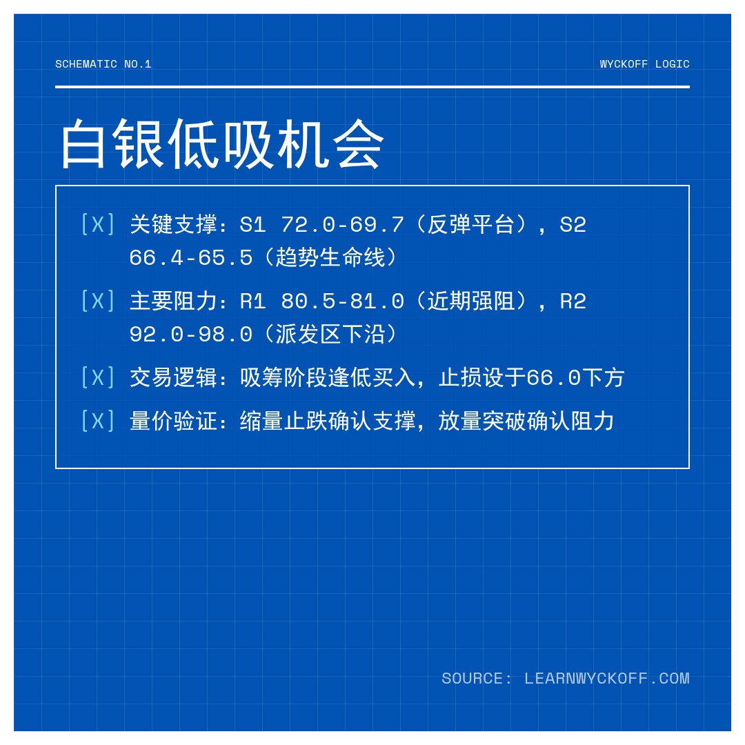 20260227 SLV 行情数据复盘报告（基于威科夫量价视角）