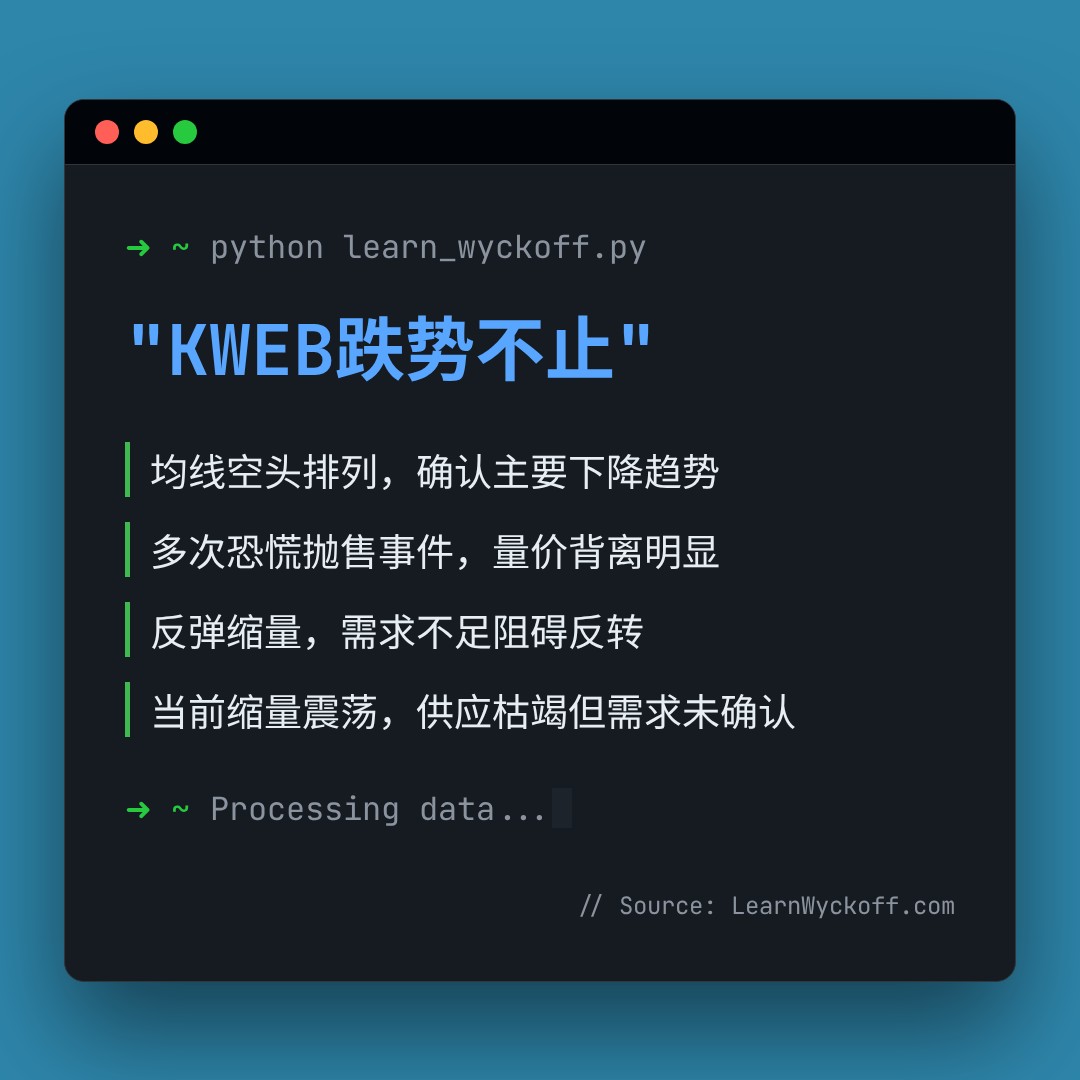 20260402 KWEB 行情数据复盘报告（基于威科夫量价视角）