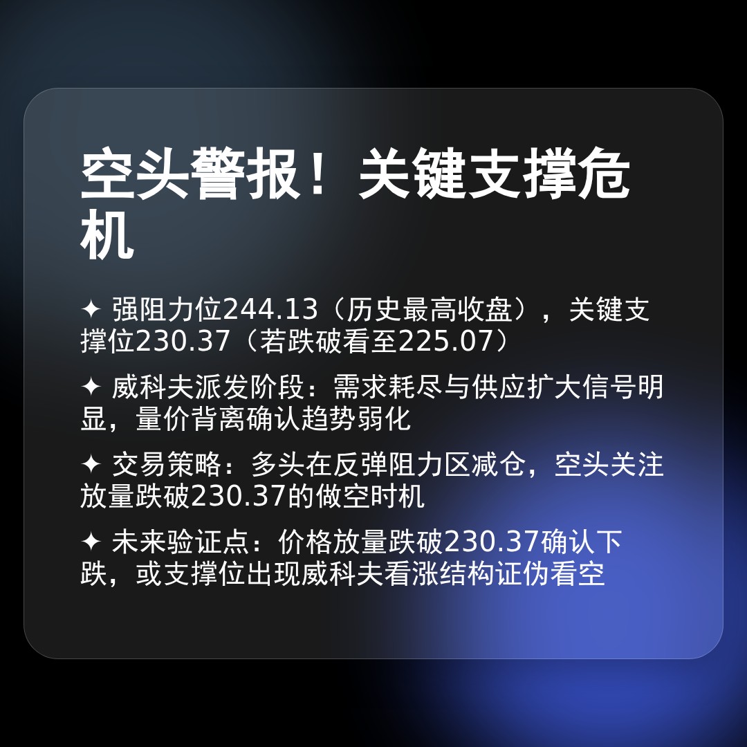 20260303 VAW 行情数据复盘报告（基于威科夫量价视角）