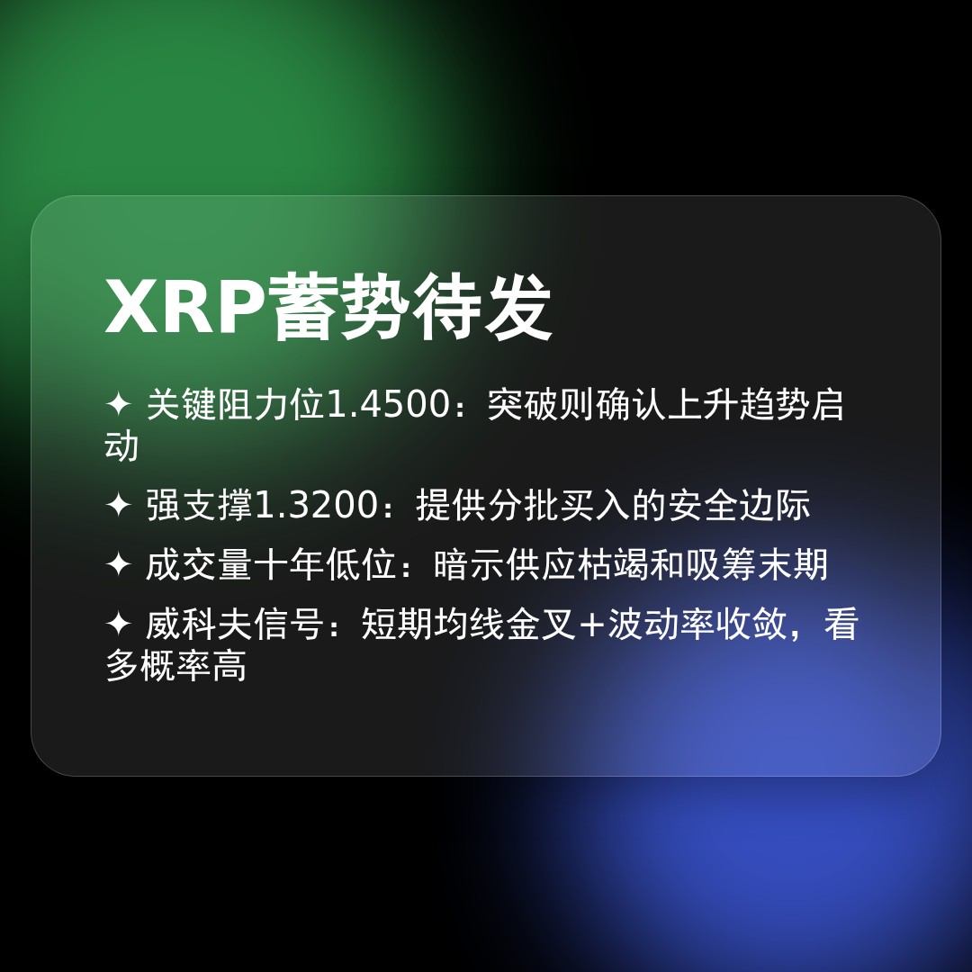20260408 XRPUSDT 行情数据复盘报告（基于威科夫量价视角）