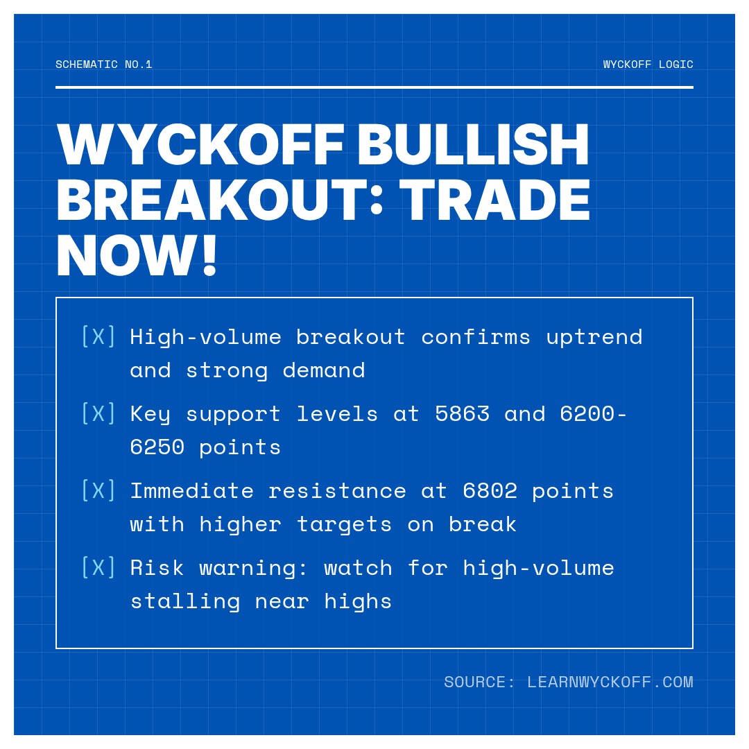 20260106 399935 Market Data Review Report (Based on Wyckoff Volume-Price Perspective)