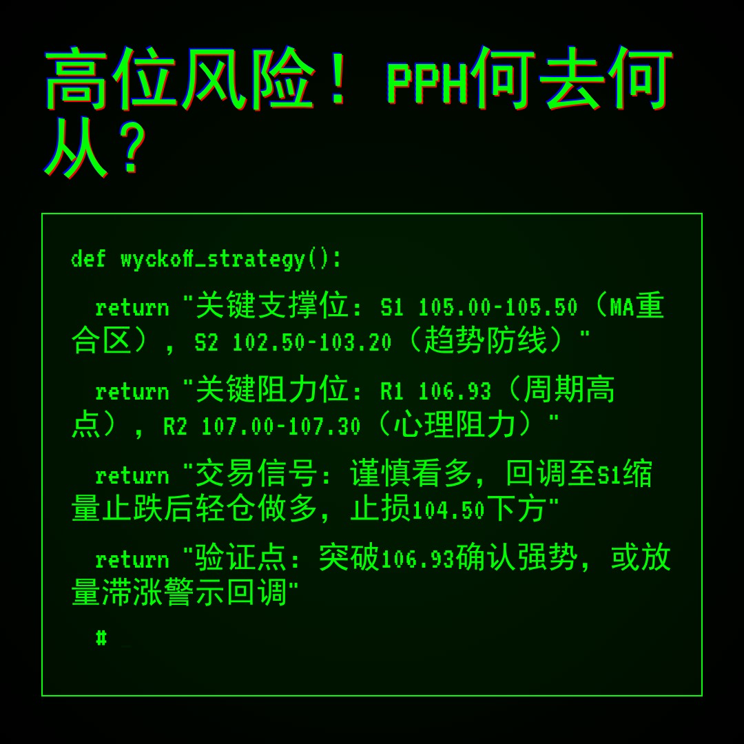 20260122 PPH 行情数据复盘报告（基于威科夫量价视角）