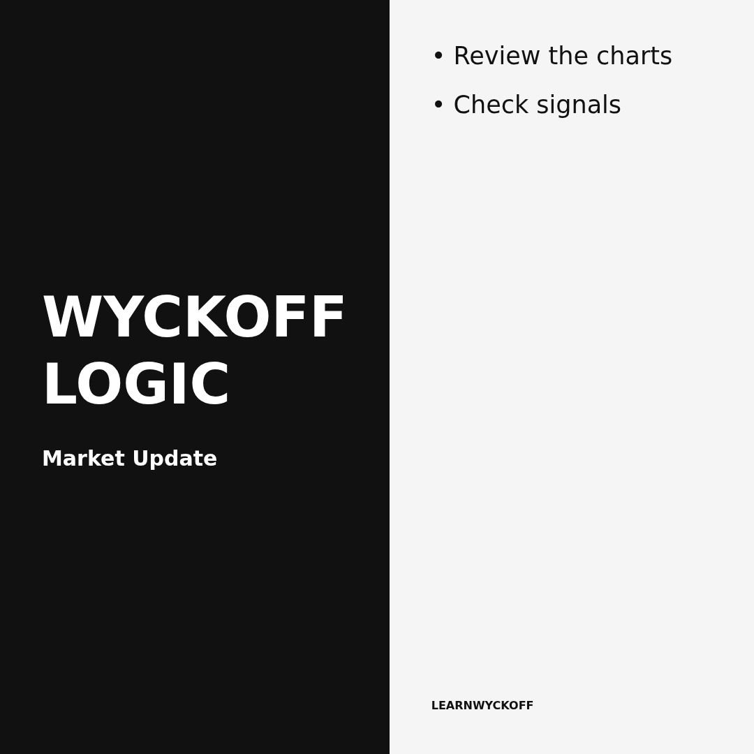 20260415 000001.SH Market Data Review Report (Based on Wyckoff Volume-Price Perspective)
