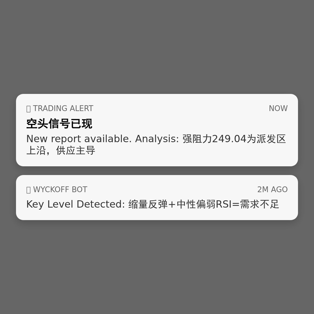 20260430 POOL 行情数据复盘报告（基于威科夫量价视角）